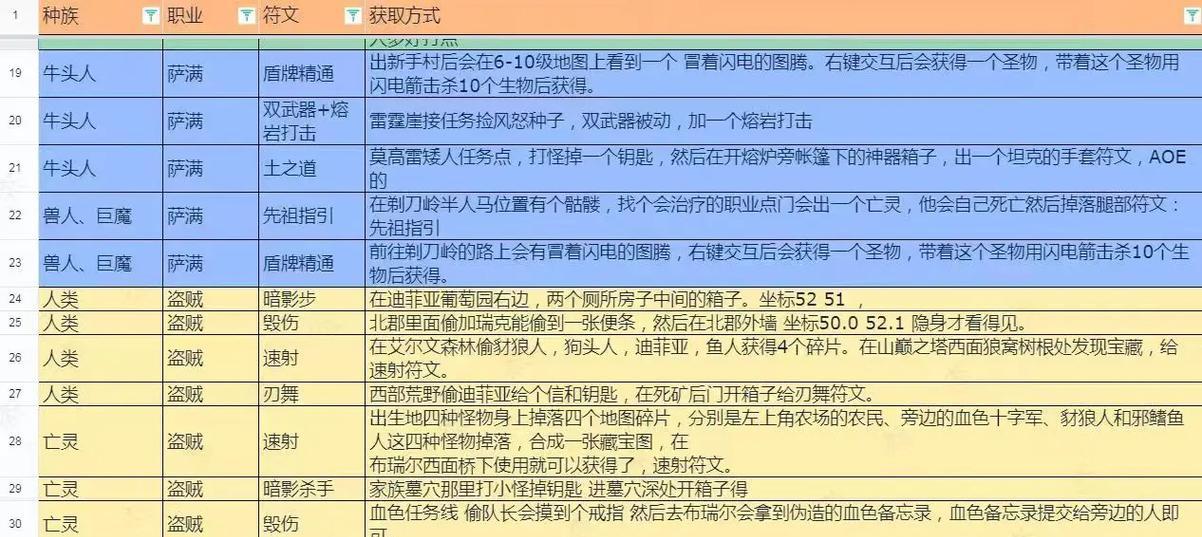 魔兽世界plus铭刻符文使用方法是什么?
