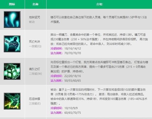 石慧的儿子在英雄联盟中叫什么名字?他的技能和特点是什么?