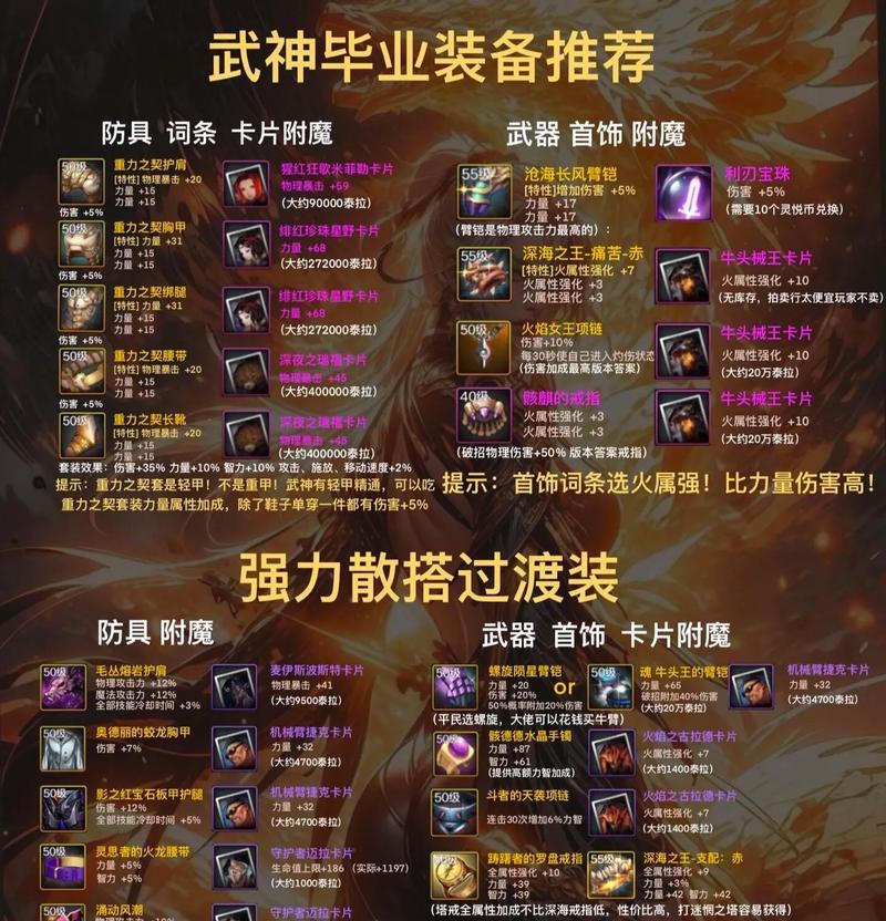 地下城年套包含哪些装备?如何获取?