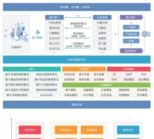 CF文件异常时如何快速定位问题?