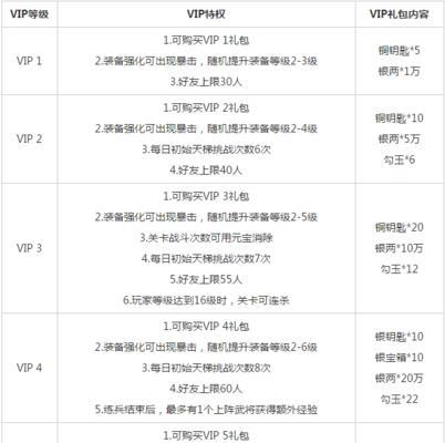 三国杀中VIP等级显示灰色的原因是什么?