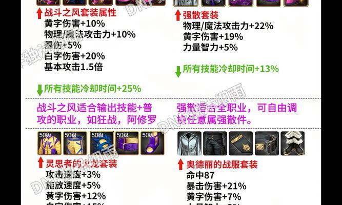地下城最新版最强装备是什么?如何获取?