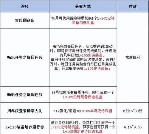 dnf周年庆奖励如何领取?
