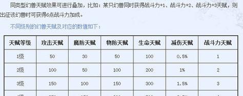 魔域宝宝属性评分的计算方式是怎样的?