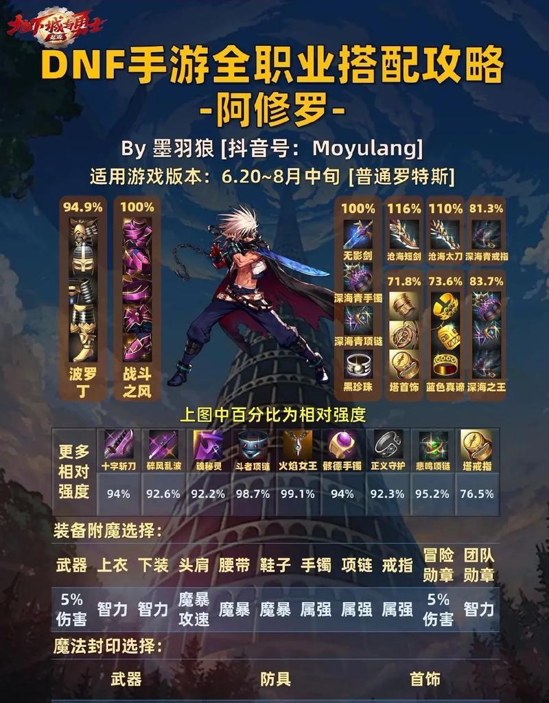 dnf剑圣转职流程是什么？转职后技能如何选择？