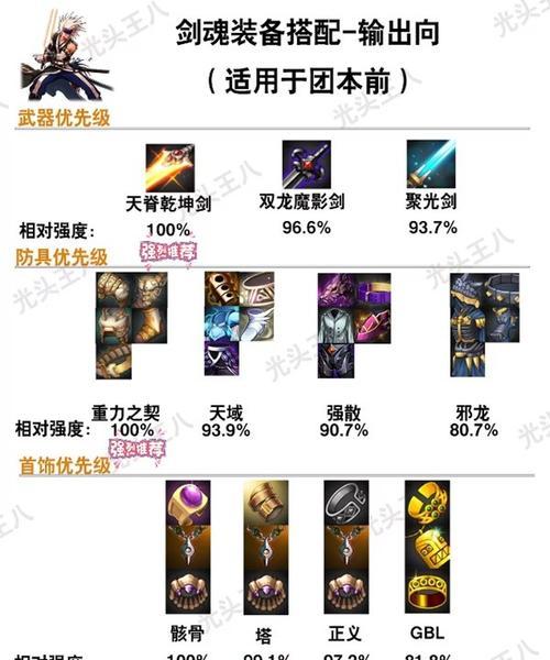 剑魂挖掘之王装备性能如何?是否值得使用?