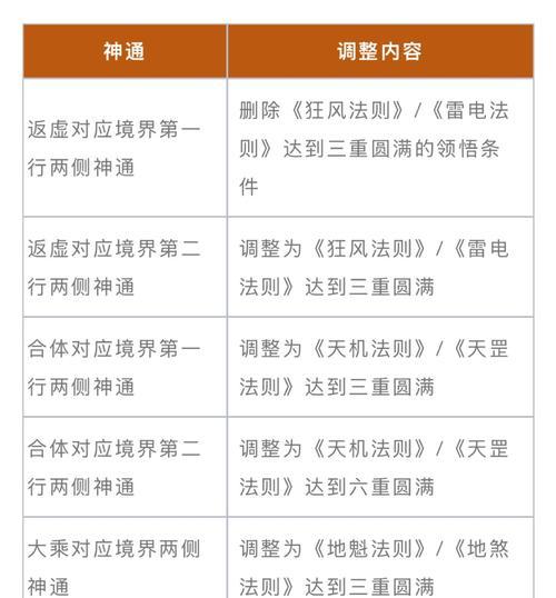 剑魂耳环任务触发条件是什么？