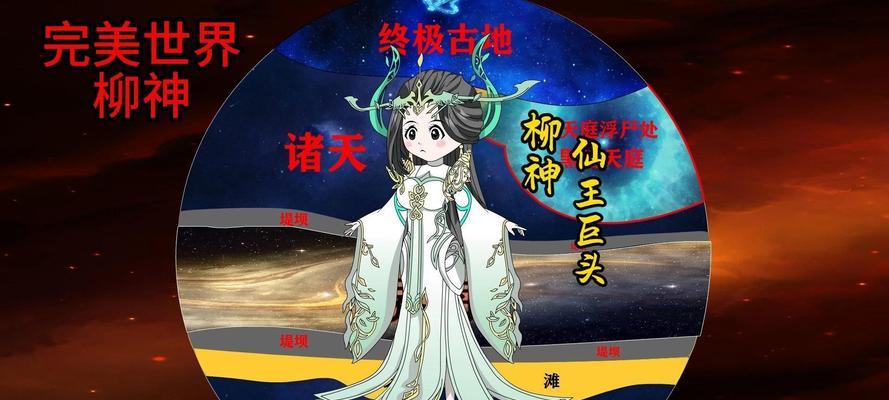 完美世界仙古副本为何大神玩家难以进入?进入条件是什么?