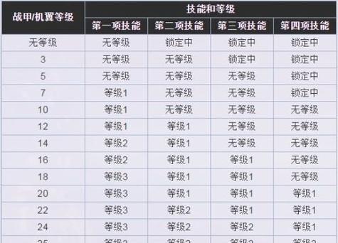 星际战甲续航卡获取途径有哪些？如何提高续航卡的获取率？