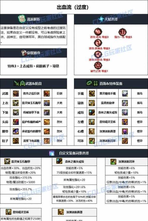 dnf剑魔适合哪些异界装备？