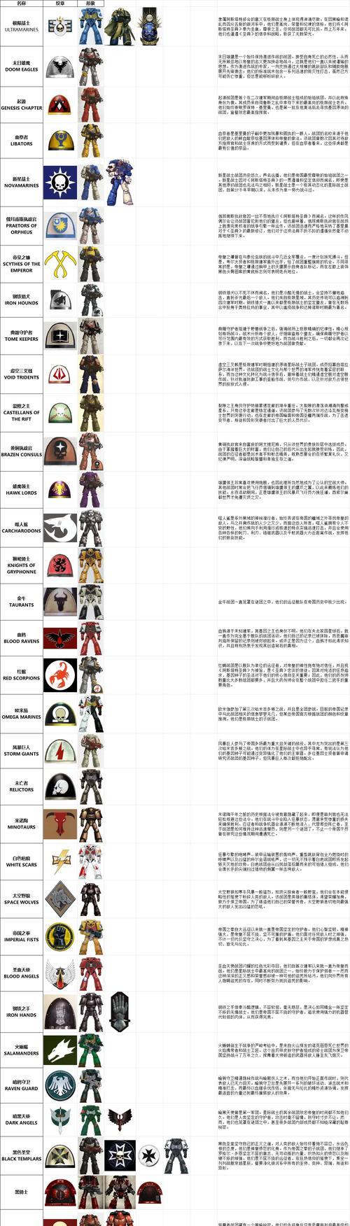 星际战甲中如何获得保命同伴?保命同伴的获取途径是什么?