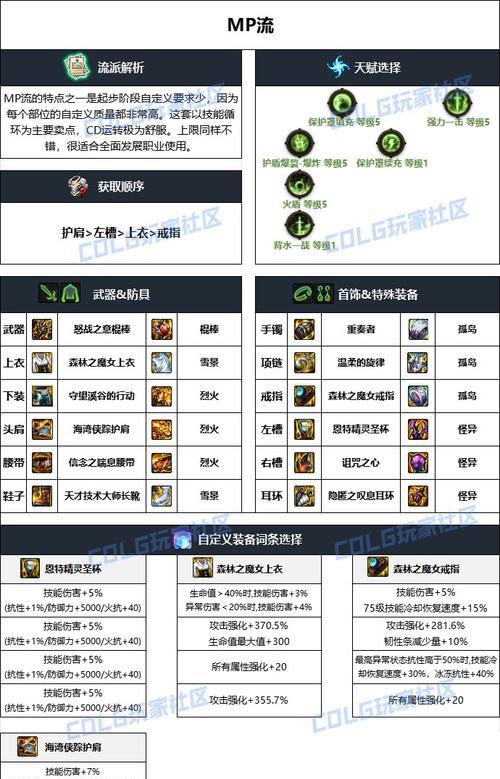DNF痕录装备包含哪些物品?