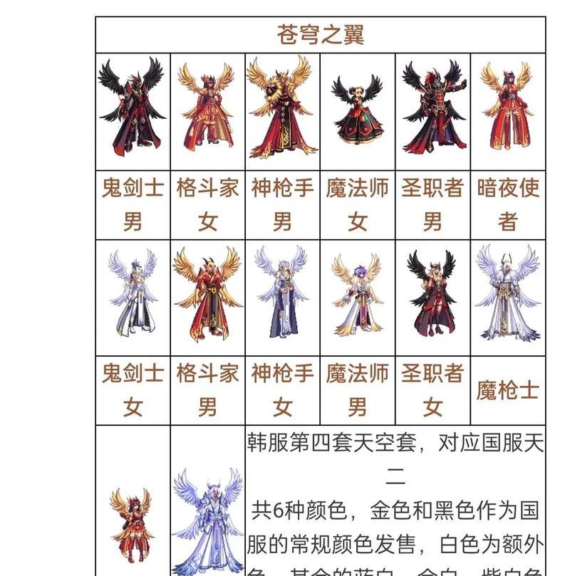 dnf中哪些套装最实用?套装选择技巧是什么?