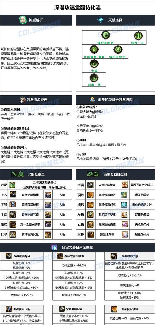 魔域物防魔防合成技巧是什么?