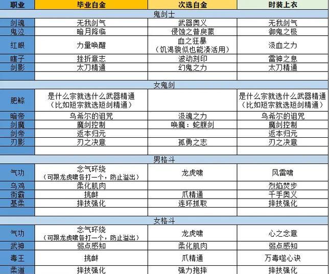dnf白金徽章的销售渠道有哪些?