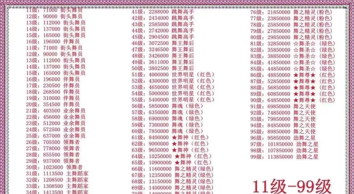 劲舞团自定义游戏设置方法是什么？如何个性化游戏体验？