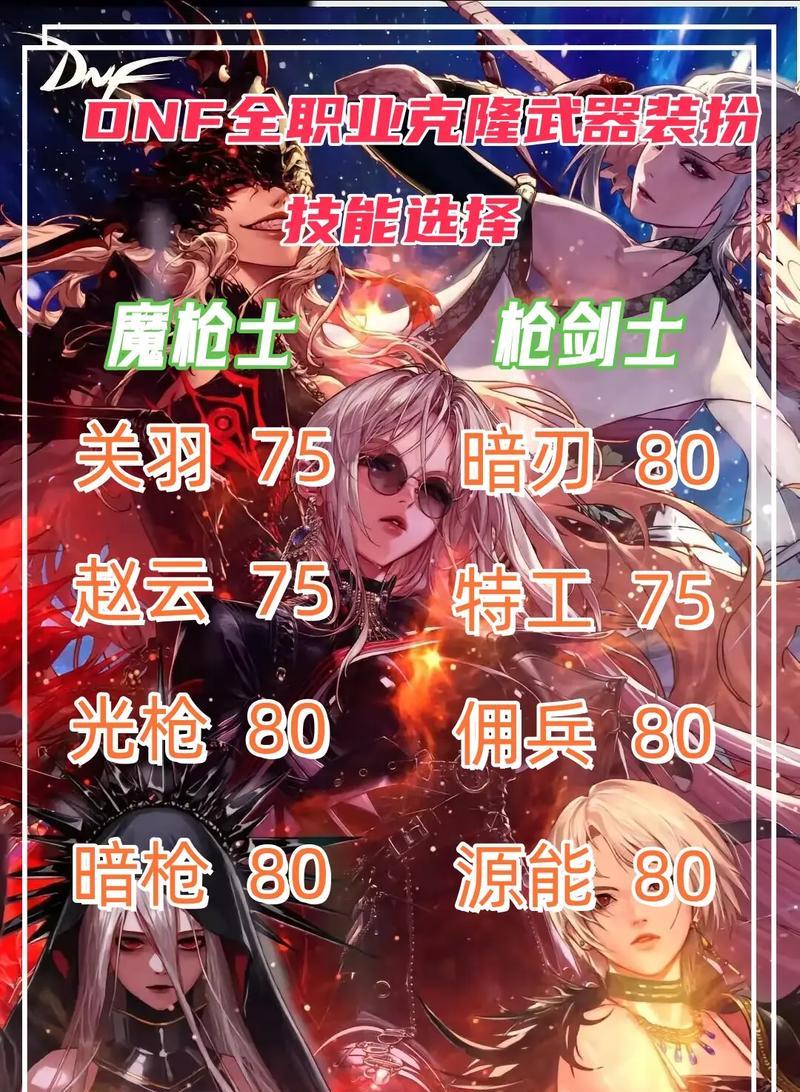 DNF克隆装扮获取途径是什么?如何快速获得克隆装扮?