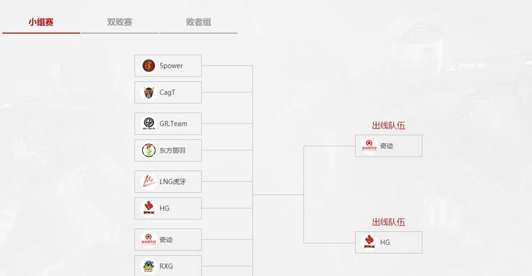 cf竞赛如何参与?参与竞赛的流程是怎样的?