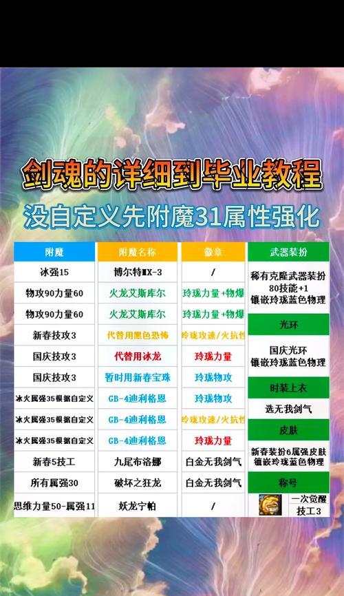 剑魂出血流左槽装备选择标准是什么?如何搭配出血流装备?