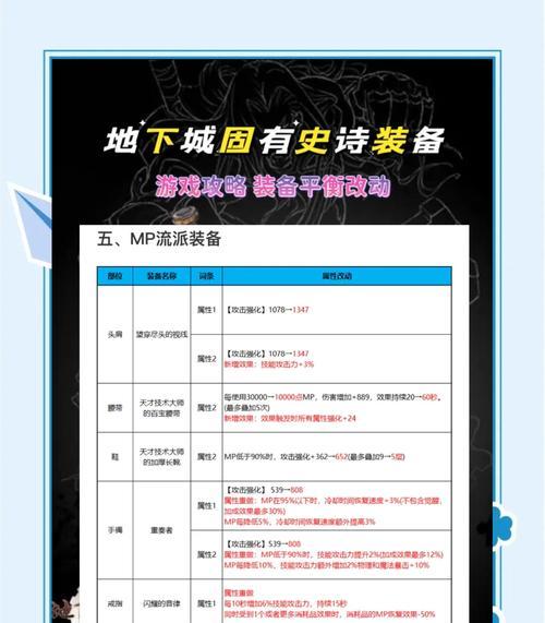 地下城打造武器的流程是什么？需要注意什么？
