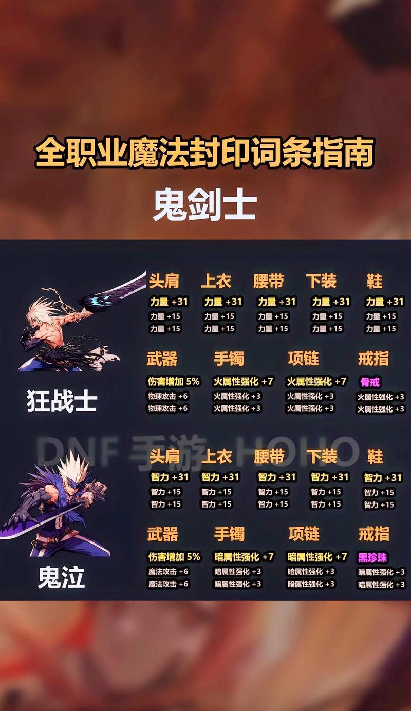 地下城试炼精灵怎么过?通过技巧是什么?