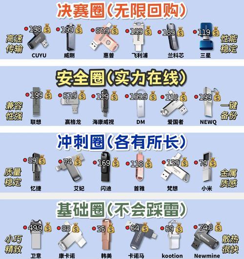 打地下城用什么u盘好用?如何选择合适的u盘?