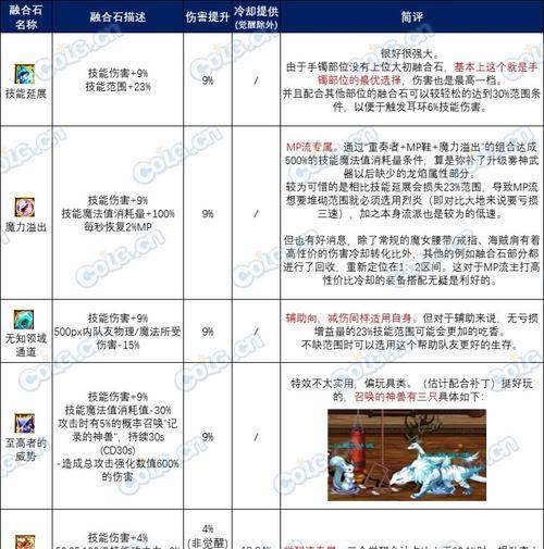 剑魂太初融合石在DNF中最佳使用方法是什么?