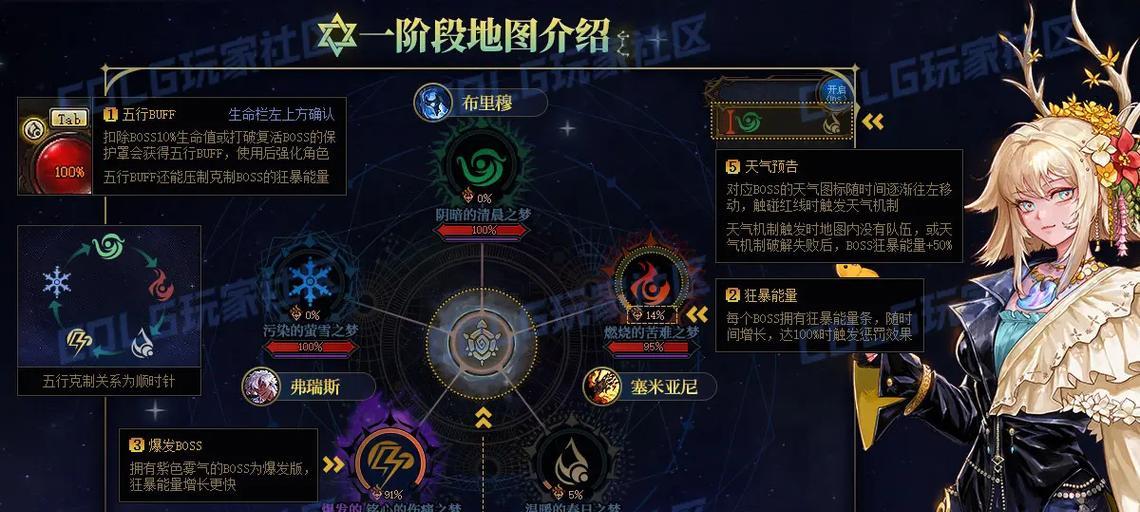 天气套在地下城中应搭配哪些天赋?如何发挥最大效果?