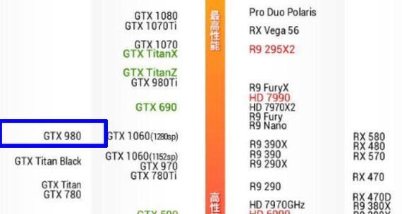 多少显卡可以带动cf?显卡选择的建议是什么?