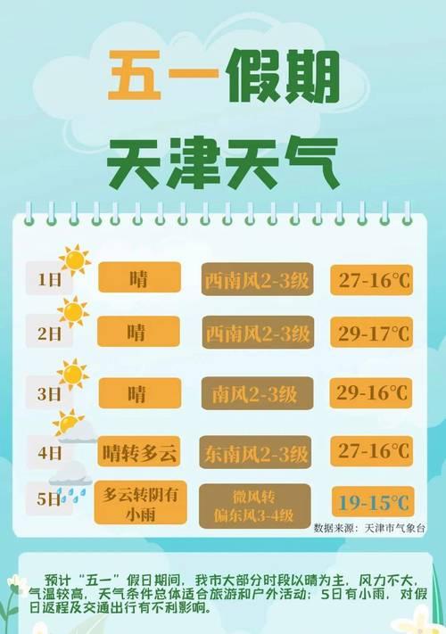 三国杀东海龙王天气怎么看?天气信息有何影响?