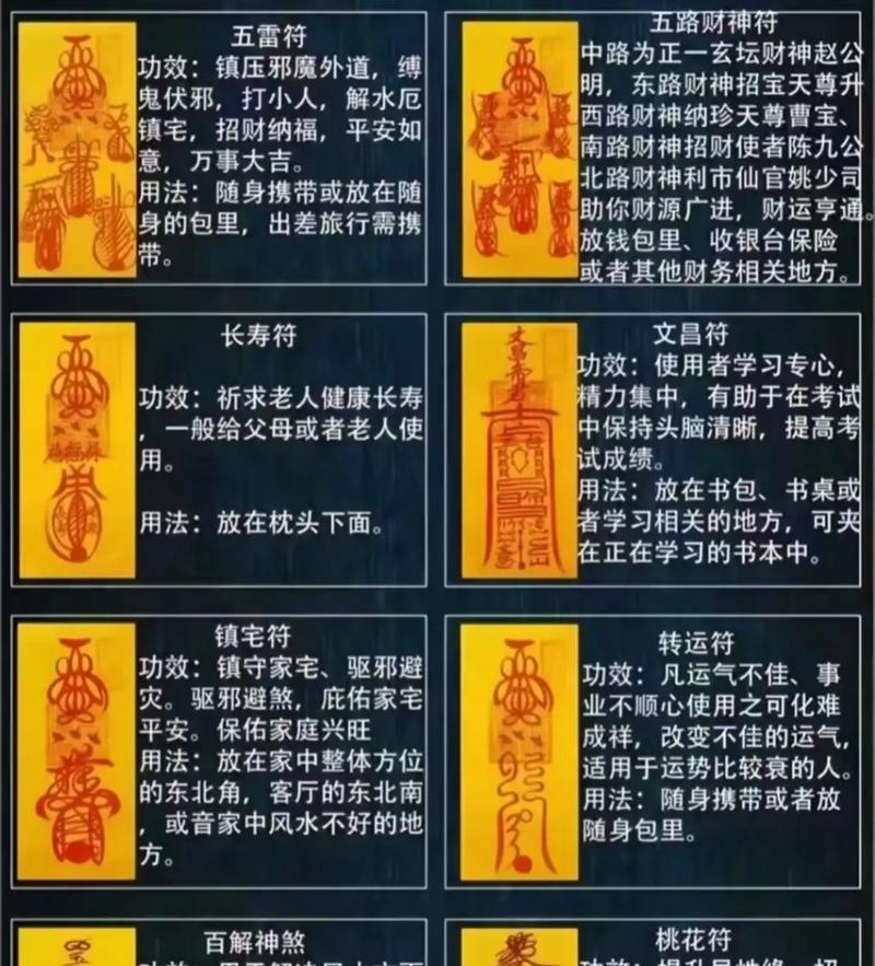完美世界中咒符的使用方法是什么?