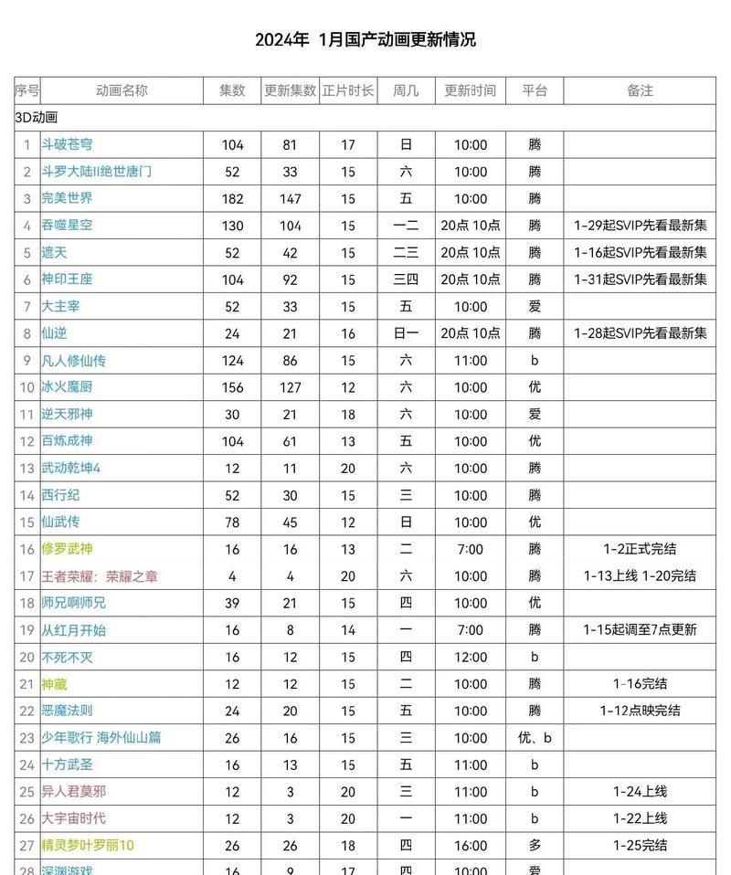 完美世界平台更新时间表是什么？