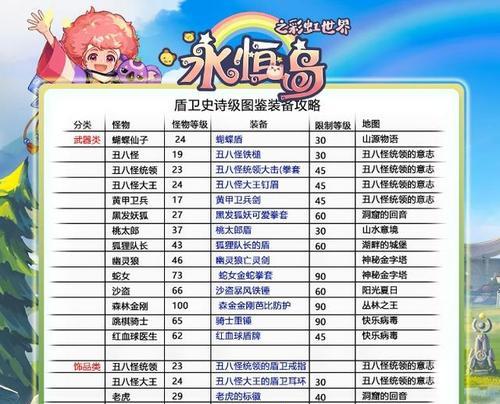 彩虹岛中移速装备获取途径是什么？