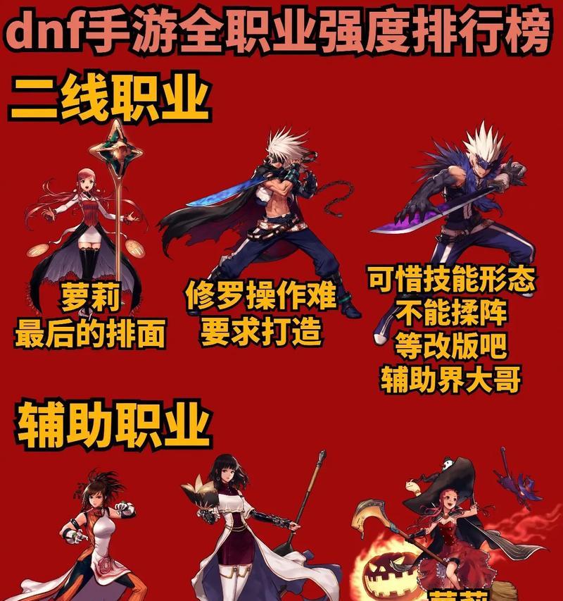 手游地下城与勇士的热度如何?
