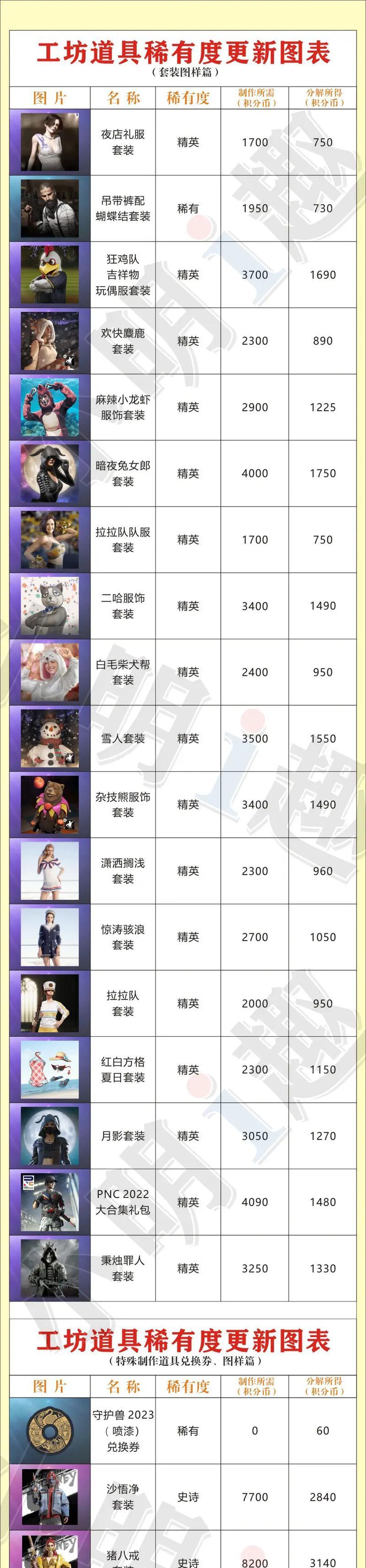 如何免费获得绝地求生稀有套装?