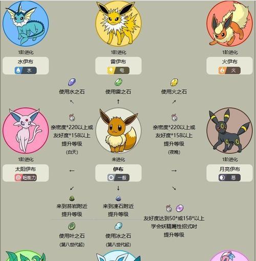口袋妖怪白金光伊布孵化技巧有哪些?