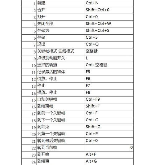 绝地求生中如何快速练习C4?有哪些高效的练习方法?