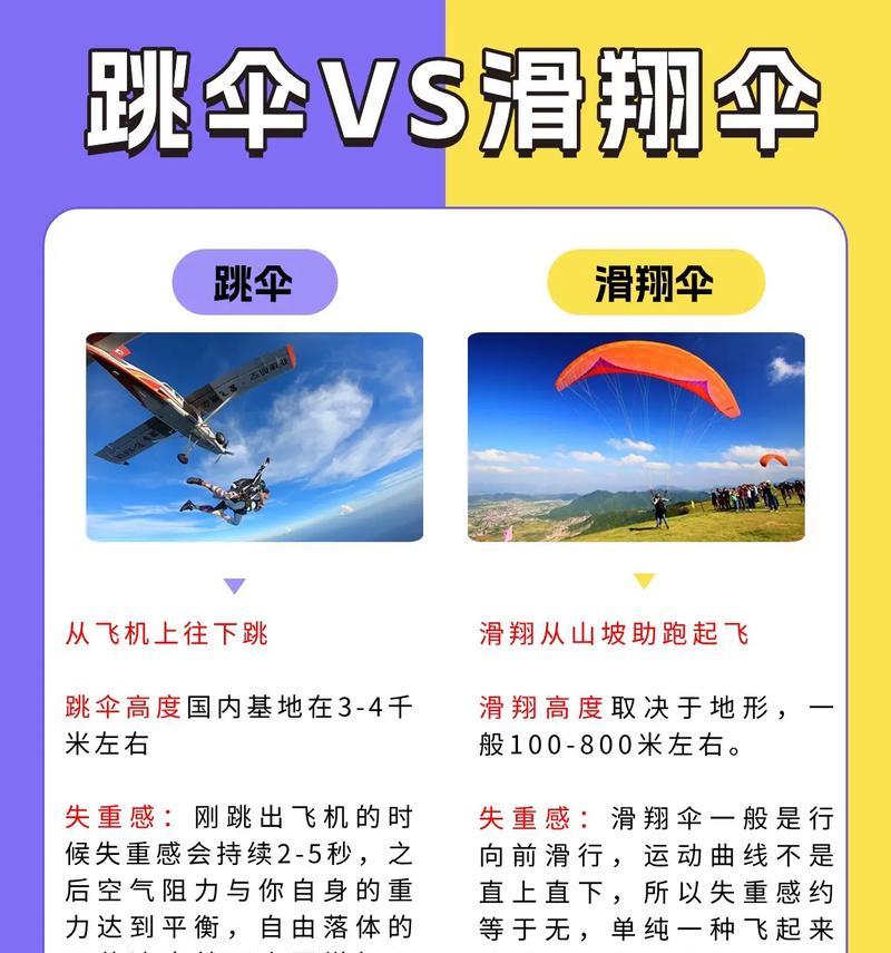 绝地求生泳池降落伞开启方法是什么?降落伞使用技巧有哪些?