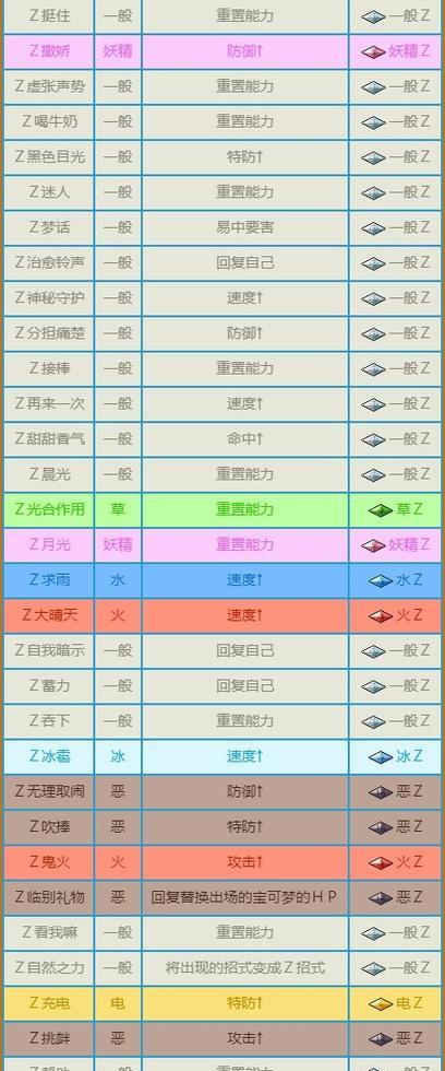 口袋妖怪潮旋技能使用方法是什么?潮旋技能如何有效运用?