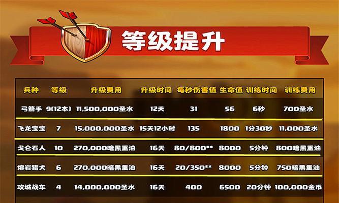 部落冲突英雄卡如何提前解锁?解锁方法是什么?