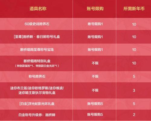 地下城与勇士红包卡兑换方法是什么?兑换后如何使用?