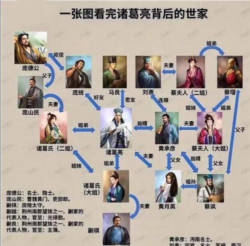三国杀中曹操的对象是谁?他们的关系有何特点?