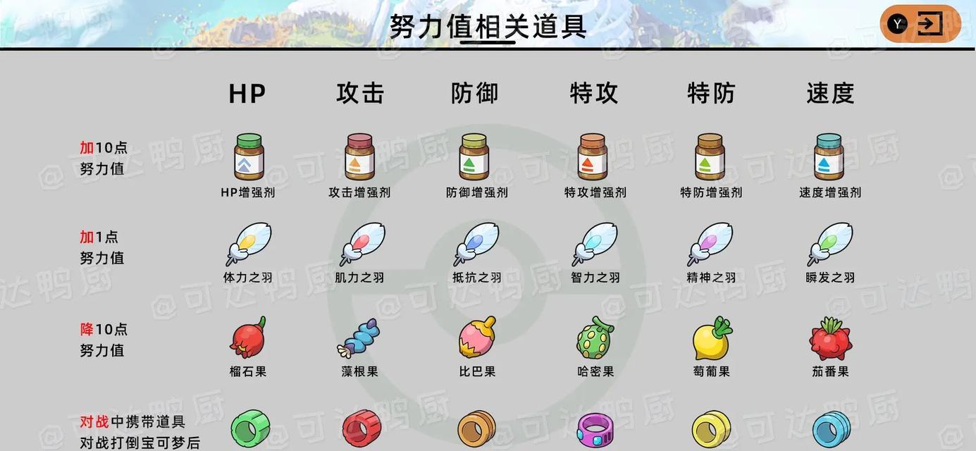 口袋妖怪中努力值如何训练?努力值训练的最佳方法是什么?