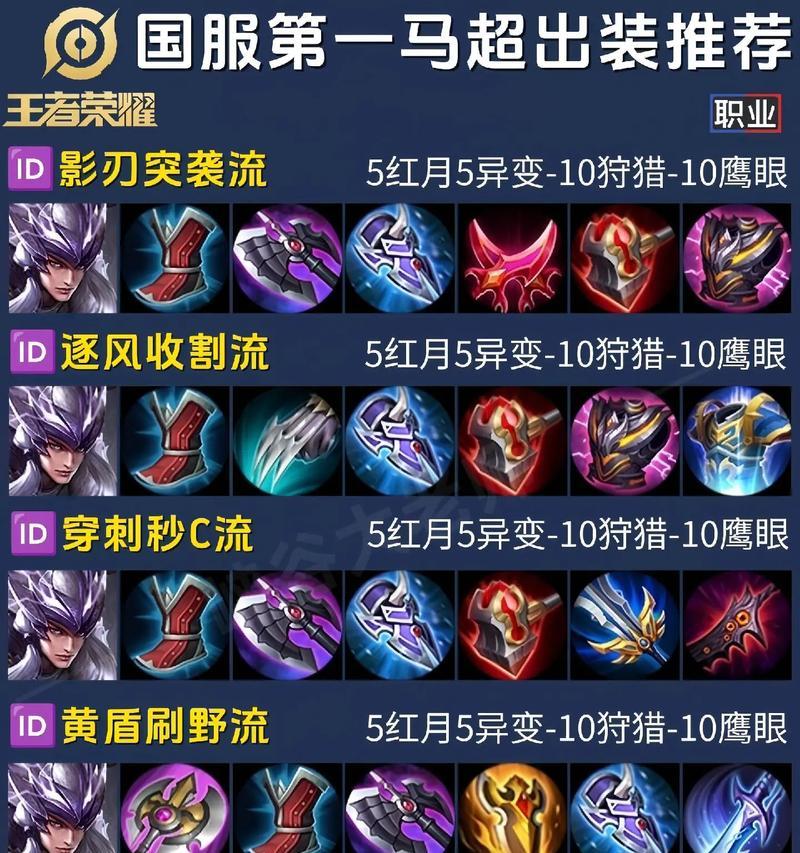 王者荣耀中马的获取方式是什么？