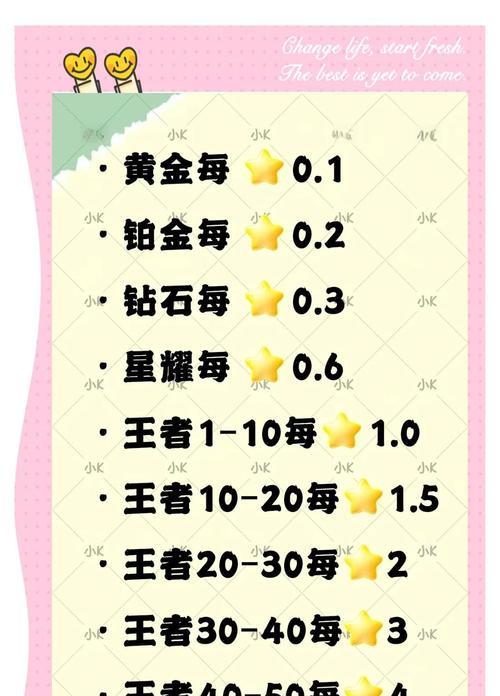王者荣耀赚分的技巧有哪些？如何快速提高分数？