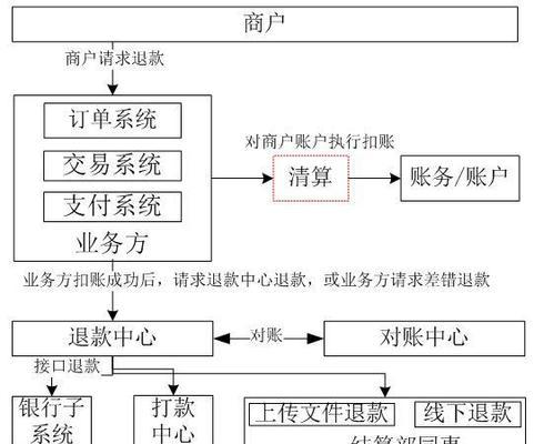 部落冲突点卷退款流程是怎样的？