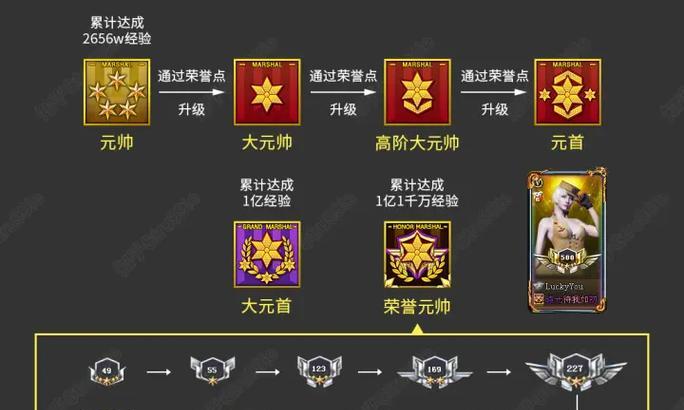 红帅皮肤获取途径是什么？需要满足哪些条件？