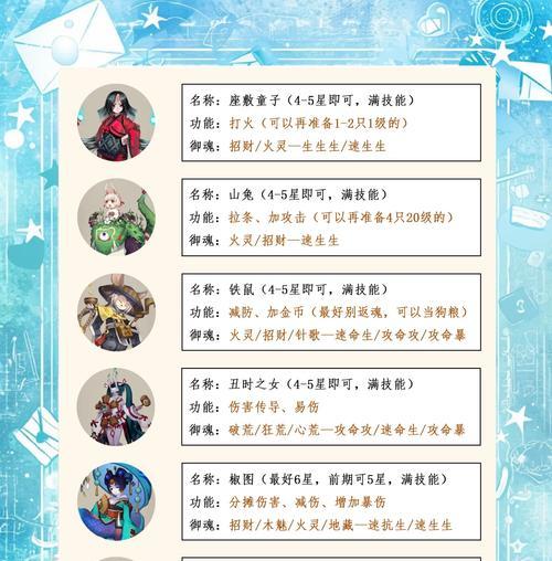 阴阳师巅峰手册购买划算方法是什么?