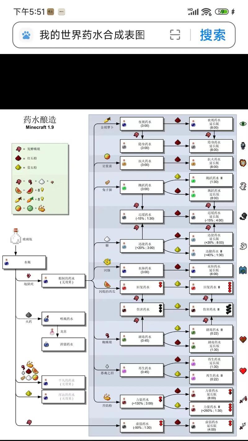 我的世界中如何烧水?烧水的步骤和用途是什么?
