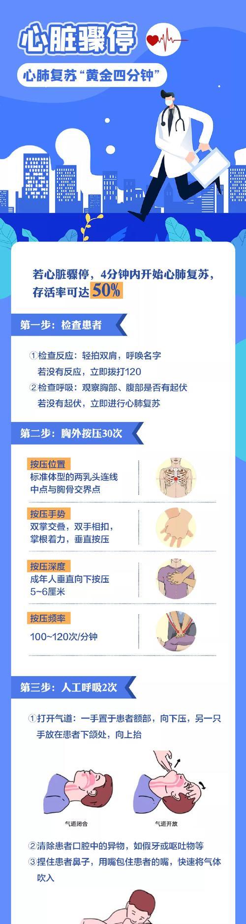 结契旋转操作指南？
